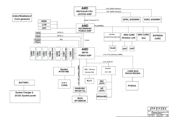 Toshiba Satellite L350 - Inventec PHOENIX SACRAMENTO 10A + MP - rev X01 - Laptop motherboard diagram